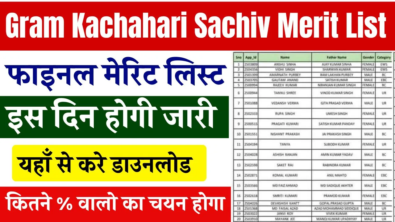 Gram Kachahari Sachiv Merit List