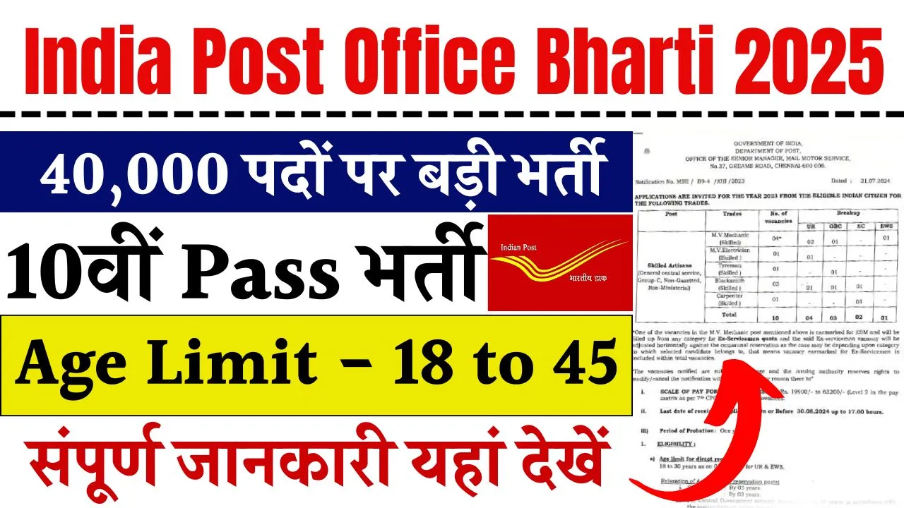 India Post Office Bharti 2025