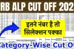 RRB ALP Cut Off 2025