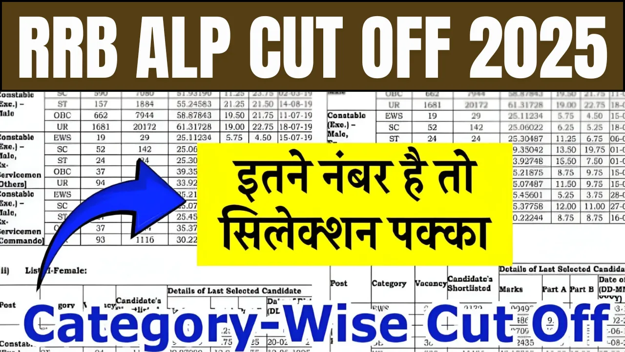 RRB ALP Cut Off 2025